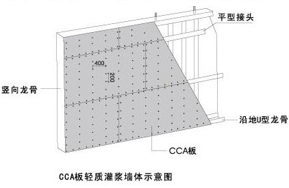 整體灌漿墻